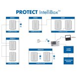 Unitate de control IntelliBox